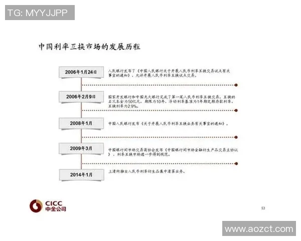 重磅专题：IG如何通过创新策略实现反击与市场逆袭的全新篇章